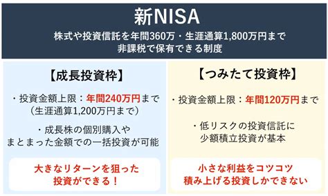 新NISA成長投資枠で株式投資を始めるには？未来への鍵を握る非課税制度！