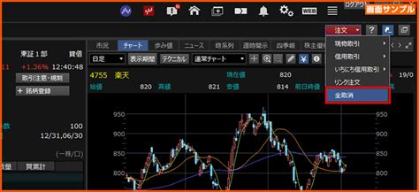 楽天証券 国内株式 おすすめ！日本株デビューに役立つランキングを徹底解説