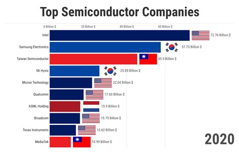 2024年に見るべき米国の半導体銘柄はどれ？思わず投資したくなるヒント満載！