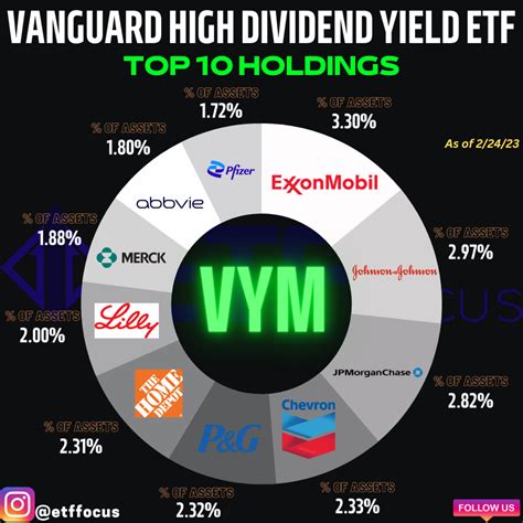 VYM株価成長率の驚くべき事実を明かす！